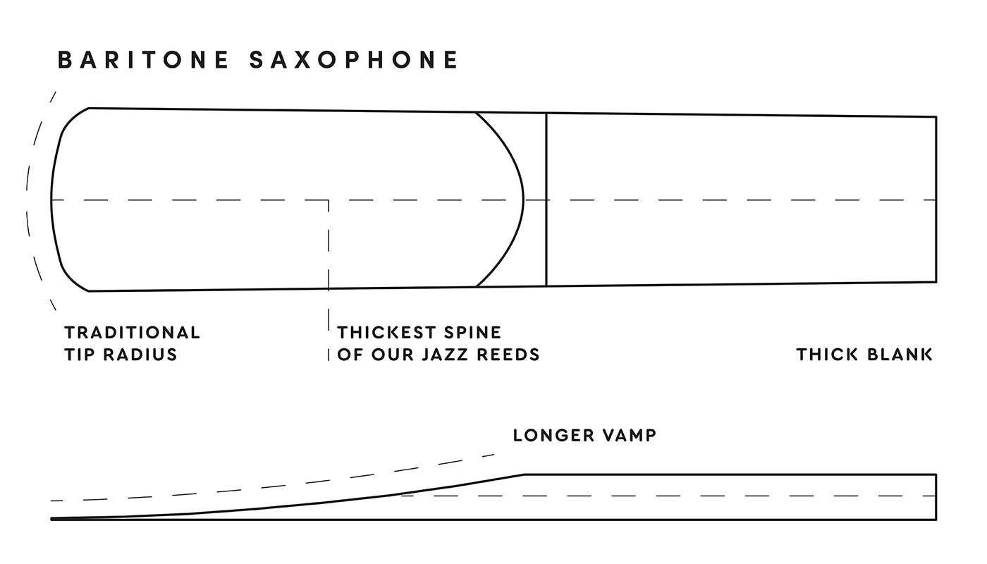 Select Jazz Baritone Reed Diagram