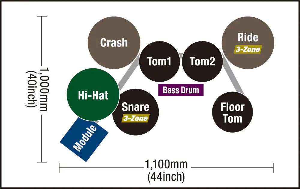 Yamaha DTX6K-X Pad Layout