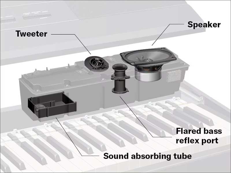 P525 Internal Speakers Graphic